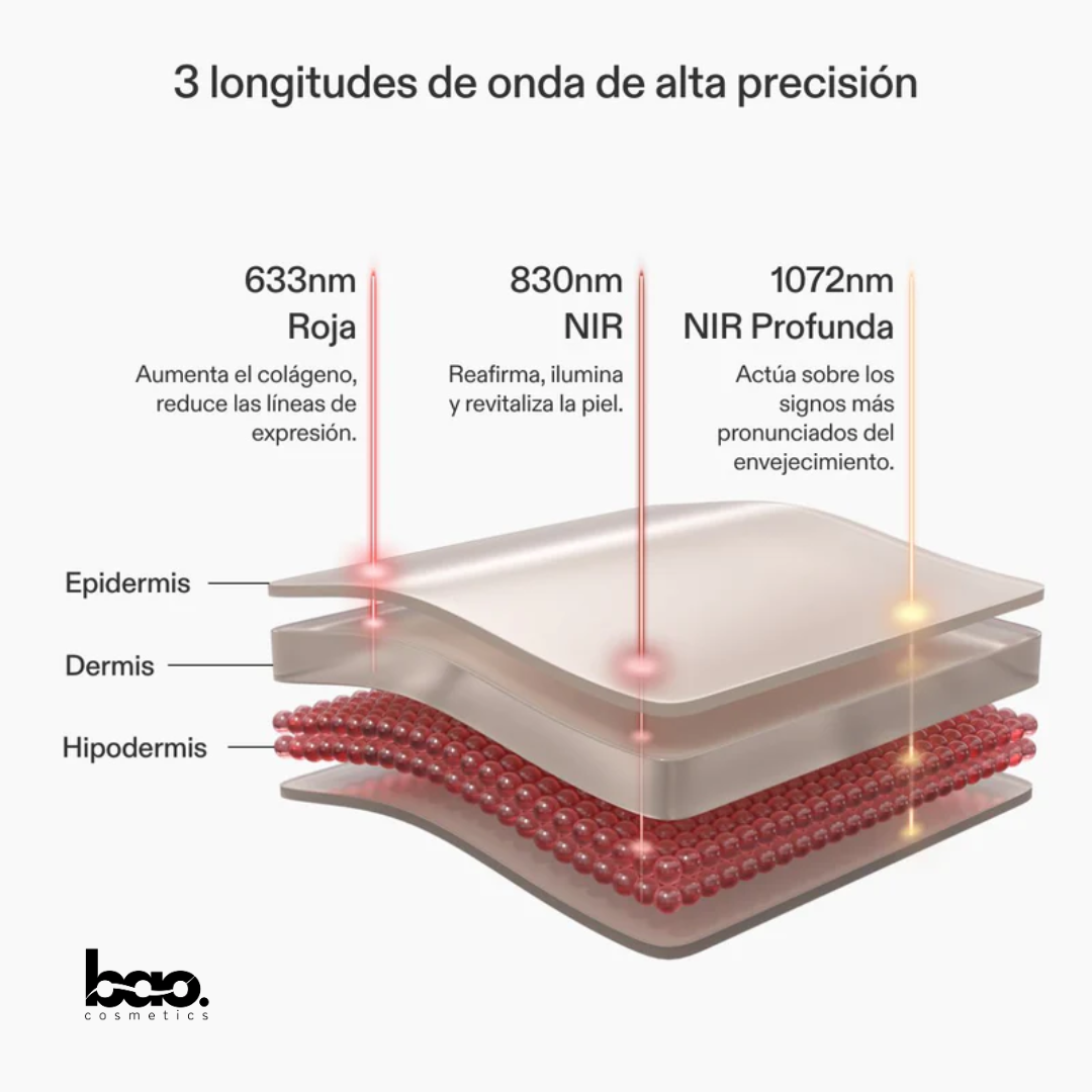 BaoCosmetics® Máscara LED Facial para Piel Terapia Luz Infrarroja